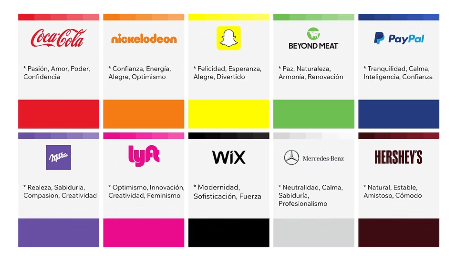 Que colores y Tipografías usar en un Logo