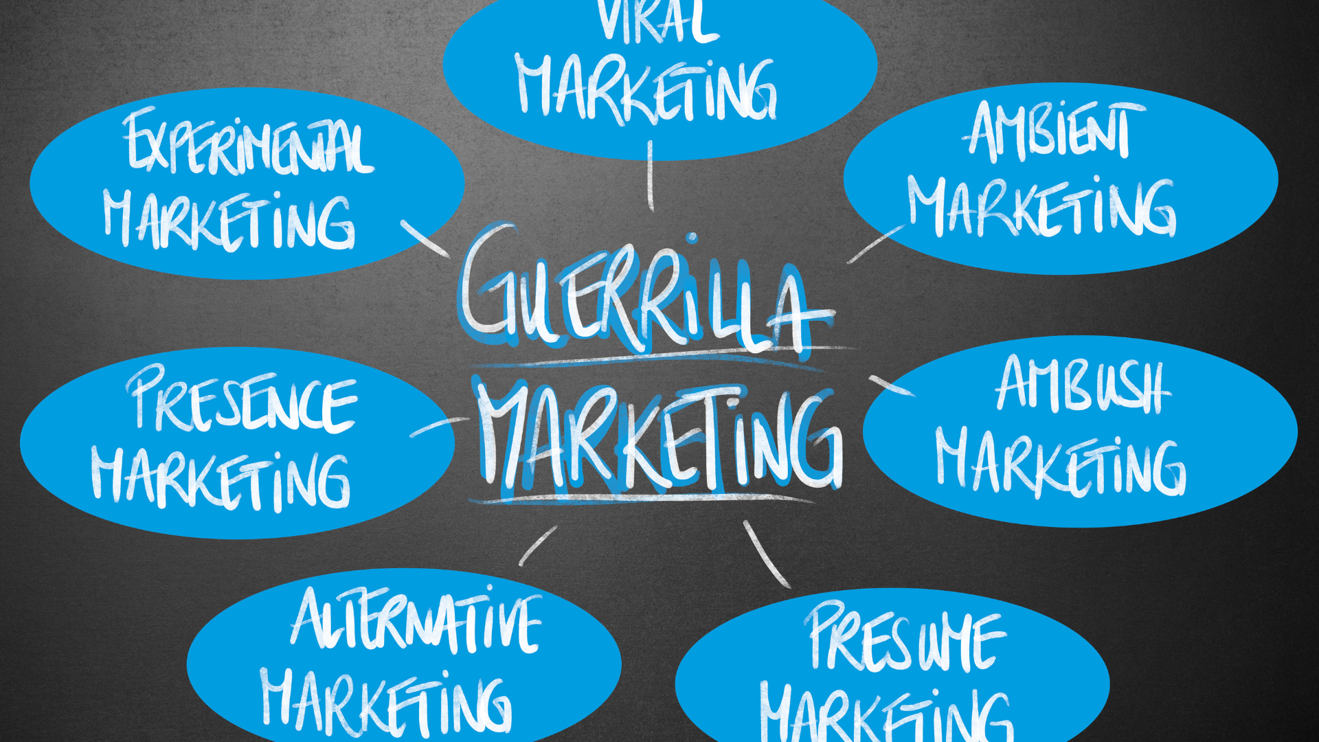 ¿Qué es el marketing de guerrilla y cómo aplicarlo a servicios gráficos?